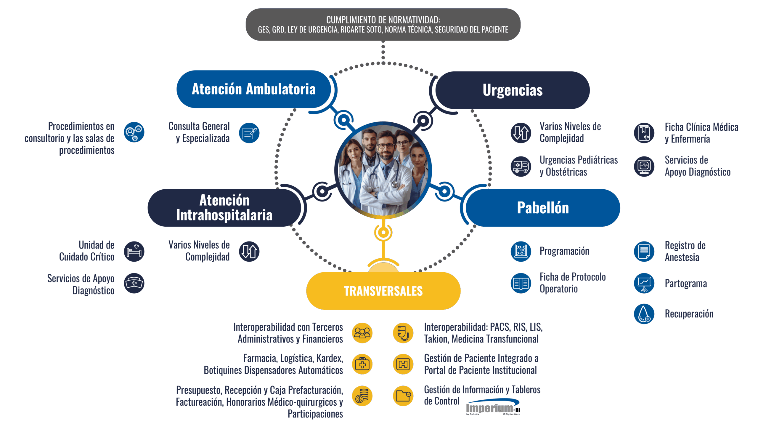 MACRO PROCESO KLINIC st Digital Ware